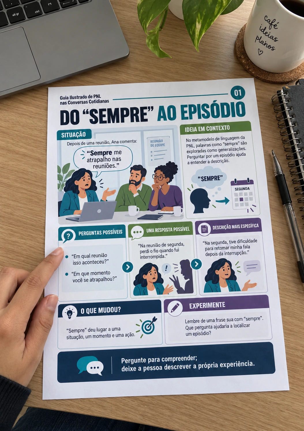 Material em uso 1